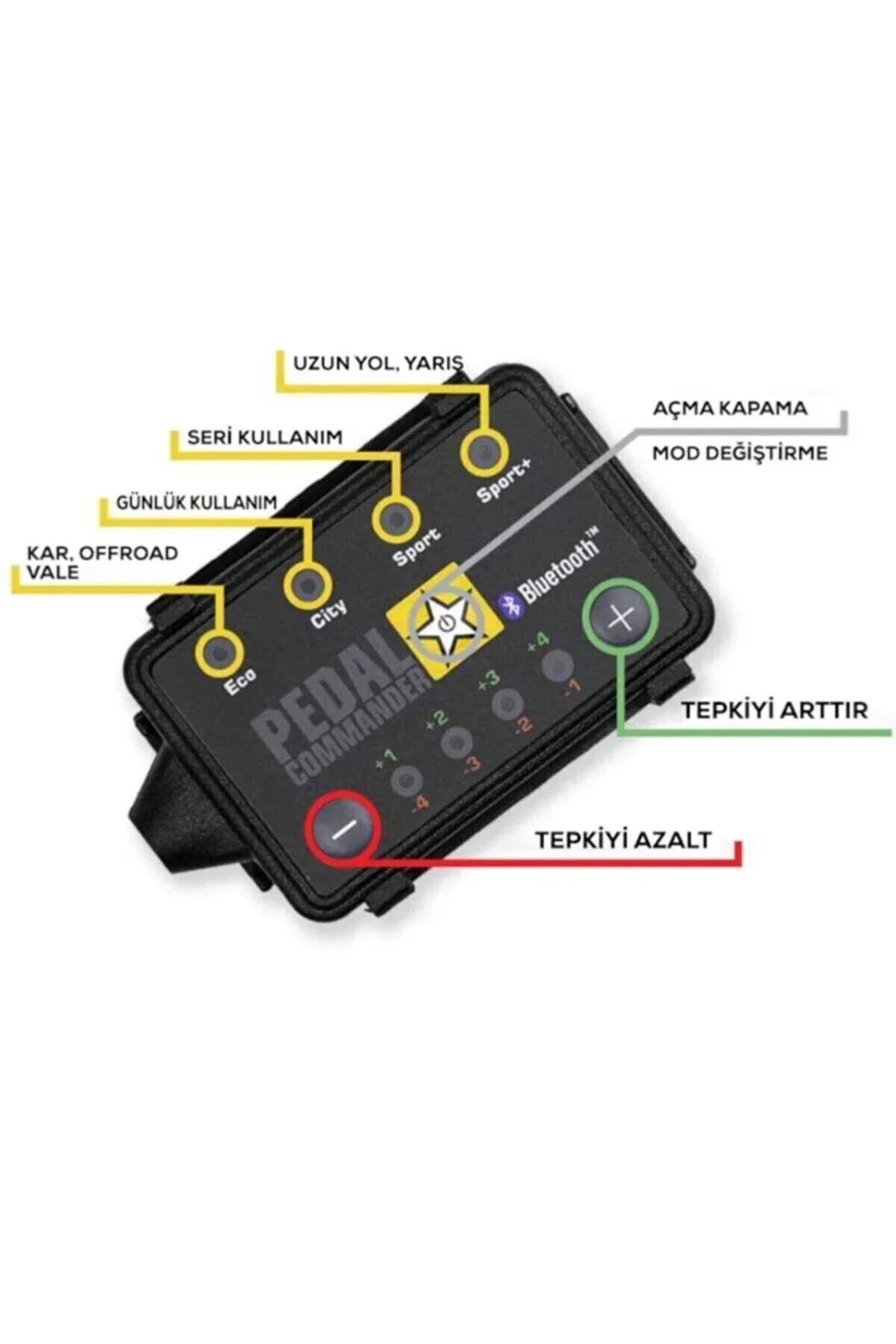 Pedal Commander - PC27 - Throttle Response Controller